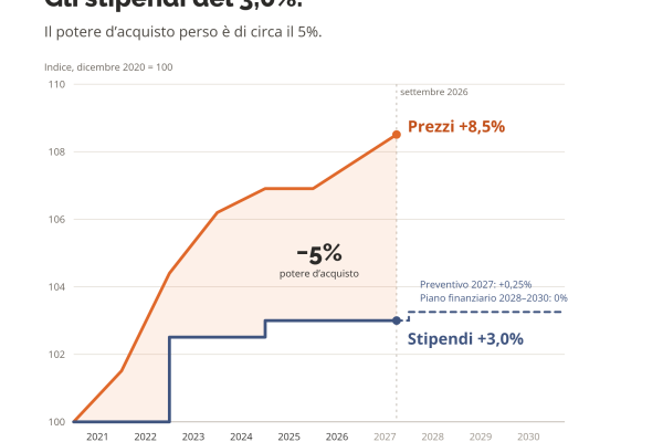 Post social – grafico@2x