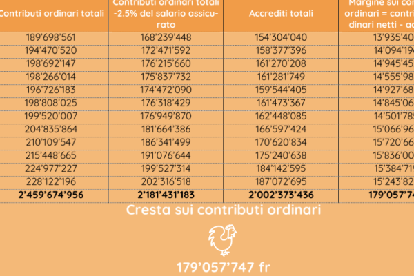 Screenshot 2026-05-29 alle 14.47.21